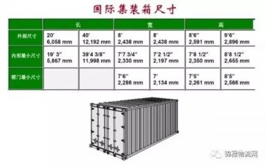 集裝箱外尺寸、內尺寸、毛重、載重、體積，一